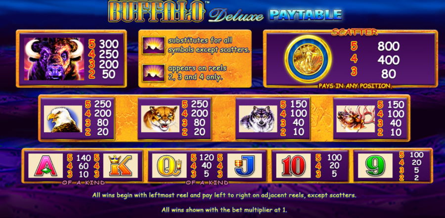 Buffalo Deluxe Slot Machine